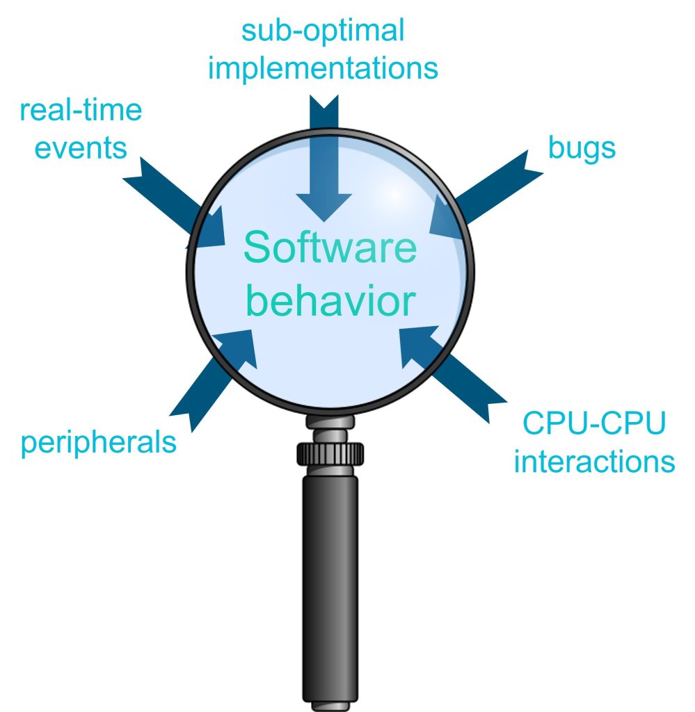 Figure 1. Processor trace lets you monitor program execution of a CPU in real time (Siemens EDA)