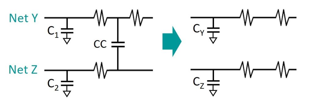 Figure 11. CC reduction: CC is eliminated because it falls below the capacitance threshold value specified. The intrinsic signal net capacitances are updated to account for the eliminated coupled capacitor