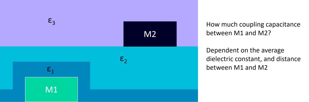 Figure 2. M1-M2 capacitor through multiple dielectric layers