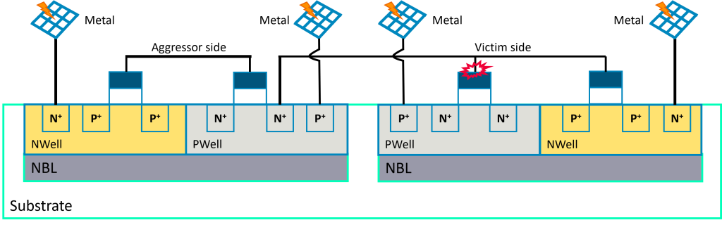 Figure 3. Antenna design rules check for charging damage induced by imbalanced area ratios between metal (or via) layers and well layers from two isolated P-type wells (Chu et al).