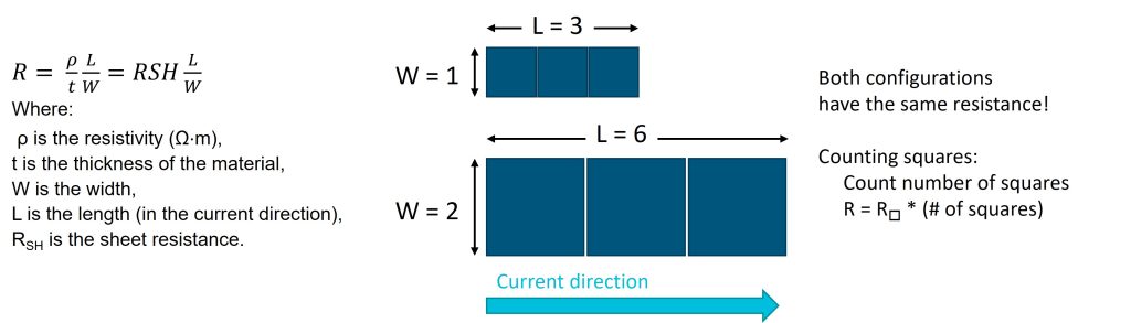 Figure 3. Counting squares method of calculating resistance. The resistance is equal to the sheet resistance times the number of squares, which in both cases is three
