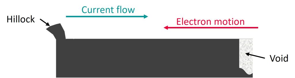 Figure 5. Hillock and void caused by electromigration