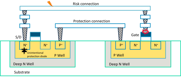 PID yield loss countered by path-based antenna verification - Tech ...