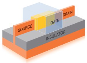 Figure 6. FinFET transistor. (source: GlobalFoundries. Used by permission)
