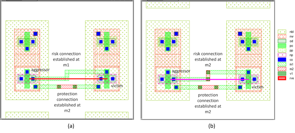 Figure 7. Viewing PID violations: (a) a PID violation is flagged when the risk connection from aggressor (S/D of NMOS) to victim (Gate of NMOS) is established at metal1 before the protection connection between the two isolated P-wells is established at metal2; (b) this layout does not create a PID violation, given both the risk connection and the protection connection are established at metal2 (Siemens EDA)