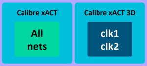 Figure 8. The Calibre xACT tool can call the Calibre xACT 3D field solver for extraction of specified nets only (Siemens EDA)