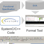 Formal verification for SystemC thumbnail