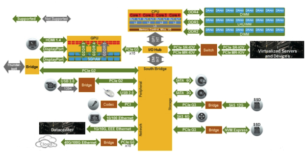 Cadence cloud infrastructure verification IP suite - server, networking and storage (Source: Cadence Design Systems)