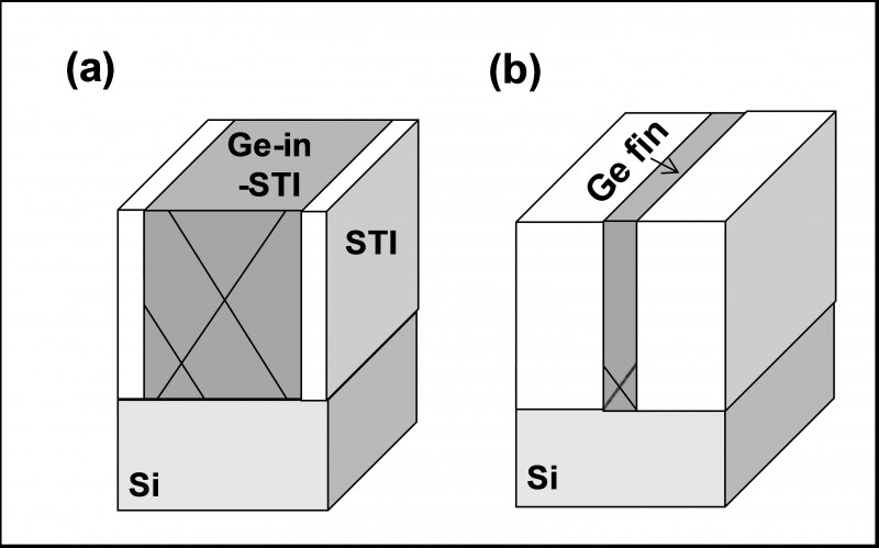 TSMC-germanium-finFET diagram from IEDM 2012