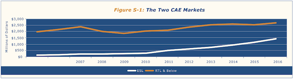 ESL still waits for the 'hockey stick'