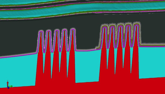 Example of a FinFET technology scaled to 14nm, requiring changes to the fin and metal-gate fabrication processes (Source: Coventor)