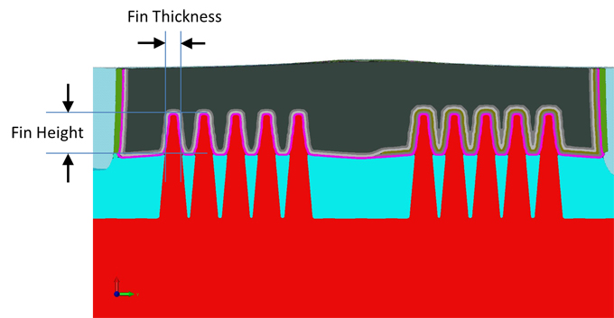 Cross section through the transistor gate showing the specific measurements of the fin, for transistor parametrics. (Source: Coventor)