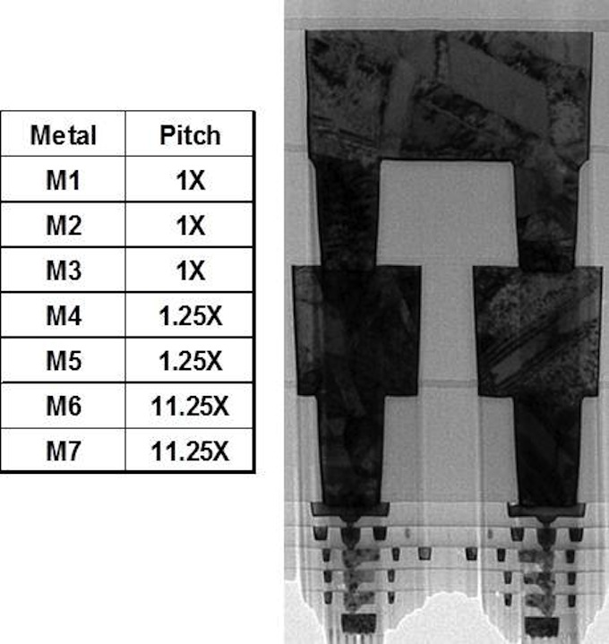 The metal stack of the TSMC 16nm finFET process (Source: TSMC)