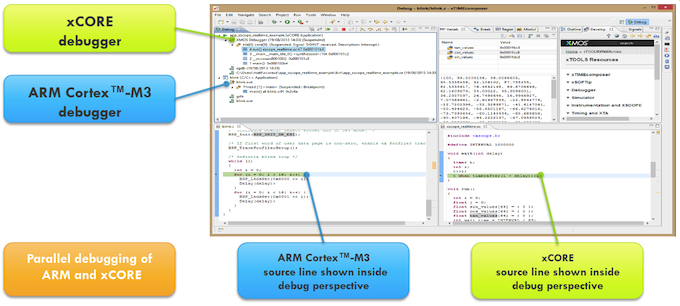 Co-debug of the ARM and xCORE code (Source: XMOS)