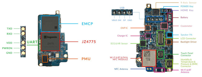 The reference design offers a rich set of peripherals and interfaces (Source: Imagination Technologies)