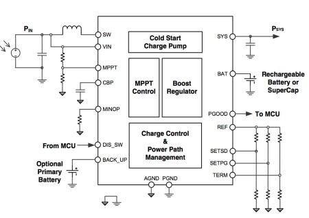 Block diagram of the Analog Devices ADP5090