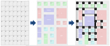 For early analysis, a floorplan can be assembled on a 2D grid to generate a candidate NoC