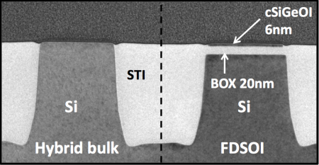 Cross-section of 14nm FD-SOI process showing planarized bulk and SOI sections