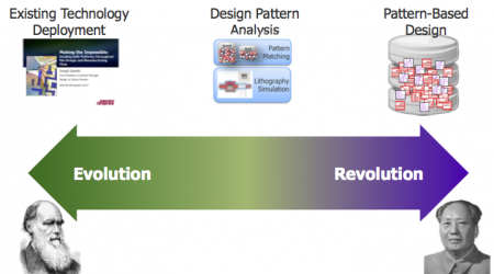 From Darwin to Mao - disruptive patterns (Source: Mentor Graphics/SPIE Microlithography 2014)