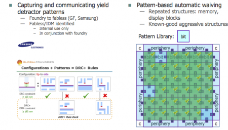 The benefits of pattern matching (Source Mentor Graphics/SPIE Microlithography 2014)