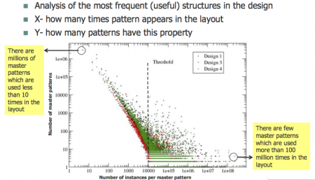 Library contents for printable patterns (Source: MG/SPIE)