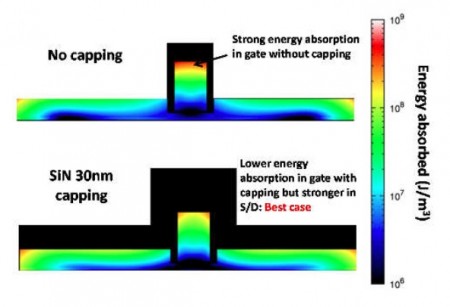 CEA-Leti's capping layer distributes heat from laser annealing more effectively