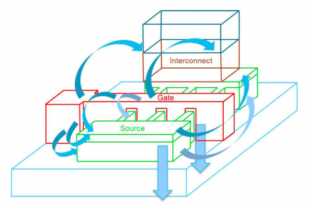 FinFETs present complex extraction scenarios