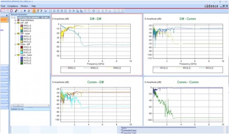 S-parameter curves generated by the platform can be used in compliance checks