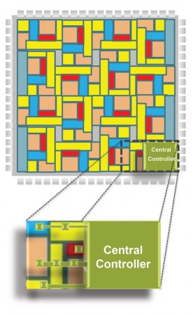 A central power controller communicates with local agents in each grain 