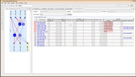 Static performance analysis in SonicsStudio