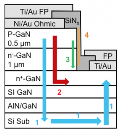 Leakage paths in MIT vertical GaN-on-Si diode