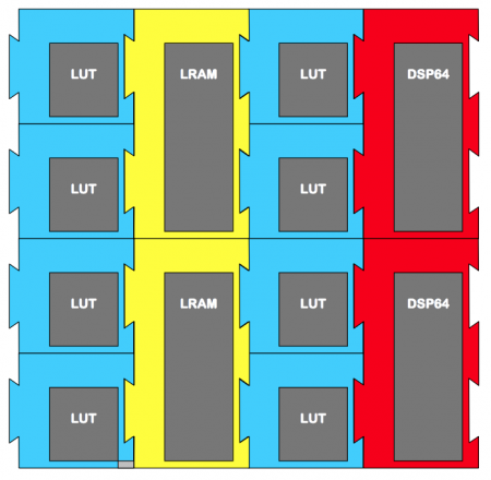 Achronix moves into embedded FPGA