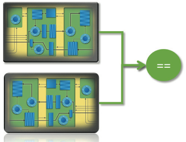 Figure 3. SLEC compares a fault-injected ISO 26262 design with a non-fault-injected copy (Mentor Graphics)