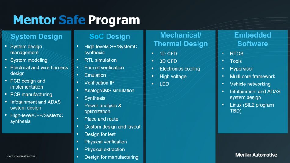 Figure 1. The Mentor portfolio of automotive design (Mentor Graphics)