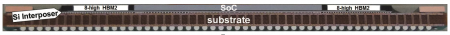 Optical cross-section of one of the CoWoS2 test vehicles