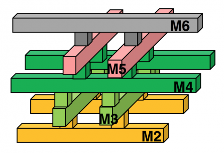 A typical via-pillar structure