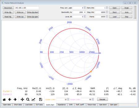 Programmable firmware and a front-end module provides VNA functions