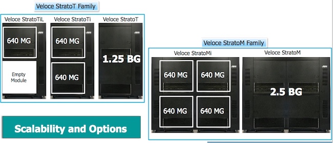 Blog - Strato Emulator