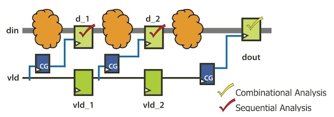 Figure 2. Extra gating opportunities found by observability-based sequential clock gating (Mentor)