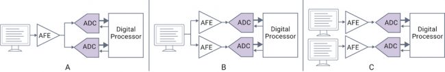 Functional redundancy for identifying operational fails in a data converter (Source: Synopsys)