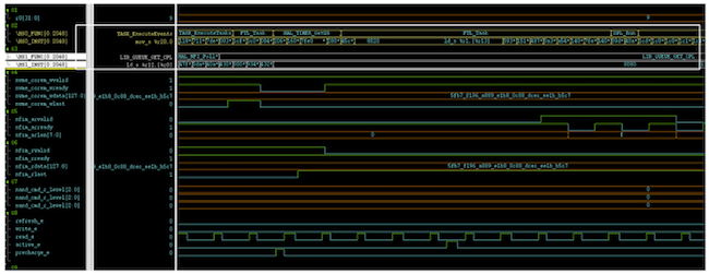 Figure 11. The waveform of the CPU trace capability can show assembly code, function names and hardware signals (Starblaze)