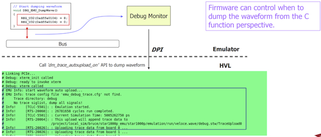 Figure 9. : The firmware calls API functions to display current SSD controller simulation time, to start, stop or pause the run, and to dump waveforms (Starblaze)