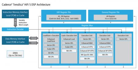 Block diagram of the HiFi 5