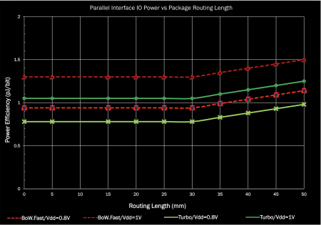 Energy estimates for unidirectional and bidirectional (Turbo) bunch-of-wires options