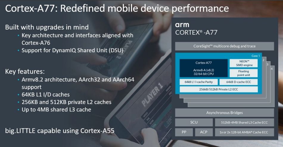 Figure 2. Arm Cortex-A77 overview (ARM)