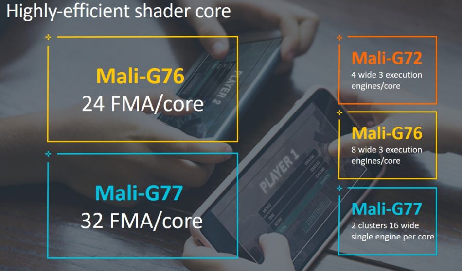 Figure 3. Key features in the Mali-G77 GPU and Valhall architecture (ARM)