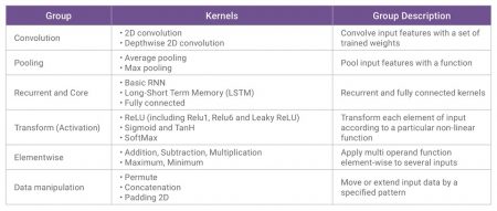 Key elements of the embARC MLI library (Source: Synopsys)