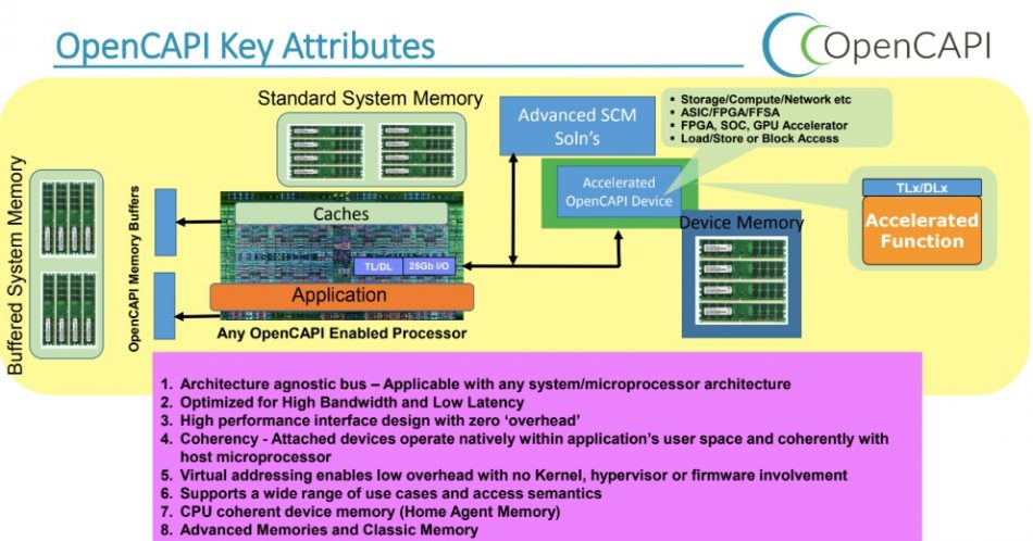 Figure 1. The OpenCAPI standard at a glance (OpenCAPI Consortium)