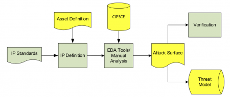 Conceptual workflow envisaged by IPSA