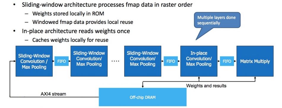 Figure 6. Proposed hybrid architecture (Mentor/Accellera – click to expand)